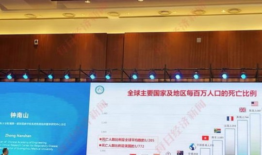 钟南山参与疫苗研发 新冠疫苗研发者