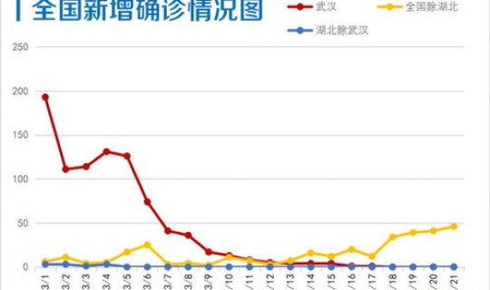 西安新增11例疫情 1月21疫情新增加多少例
