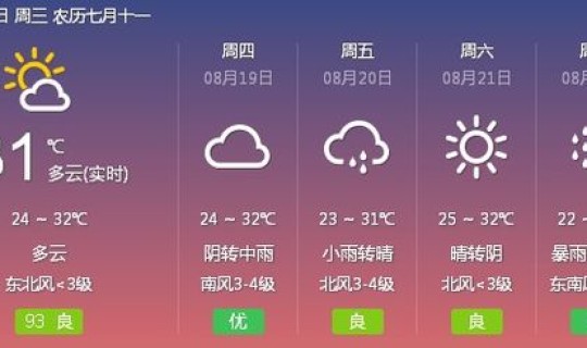 菏泽最近一星期的天气，菏泽50天天气预报