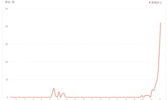 西安最新疫情数据，疫情实时数据