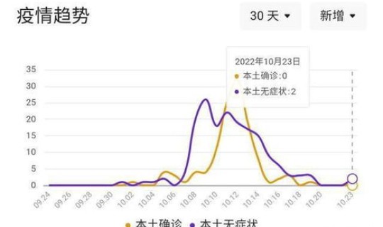辽宁疫情最新今天的消息，中国疫情最新消息