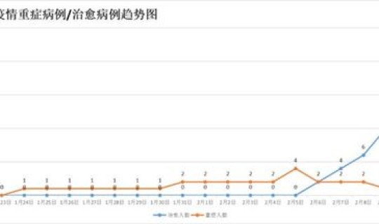 湖南岳阳病例最新情况 岳阳疫情最新情况