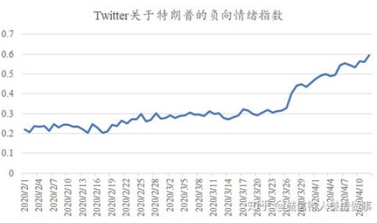 感染人数增多 新冠病毒确诊人数