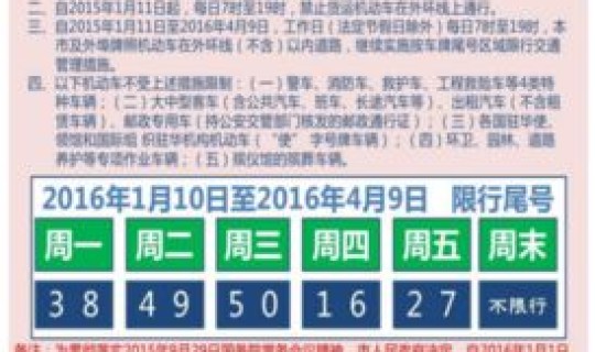 天津7月机动车限号时间？天津限号几点到几点结束