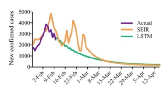 福建疫情可能持续多久？疫情持续时间