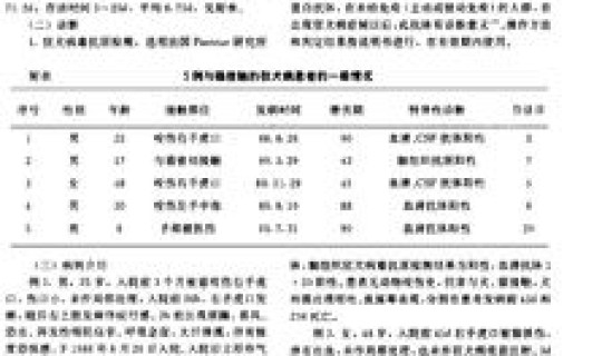 成都近几天新增病例(成都近五年有狂犬病例吗)