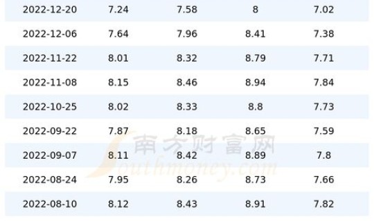 最新93汽油价格多少钱一升 香港油价多少钱一升