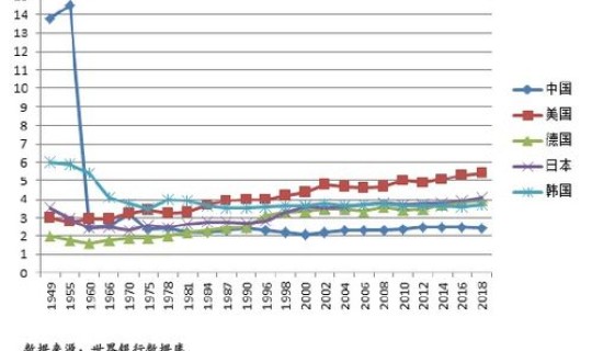 我国产业结构调整升级(产业结构优化升级)