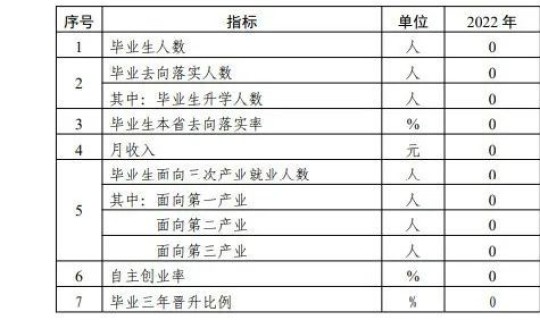 江苏省专科升本科学校排名，专科升本科容易吗