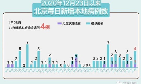 大兴疫情新增最新情况 大兴什么地方有疫情