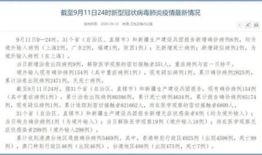 中国昨天新增确诊病例 中国疫情最新情况