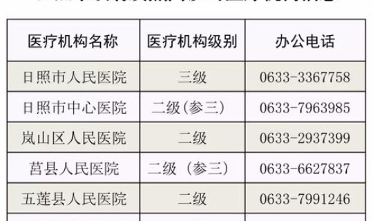 苏州新冠病例分布，新型冠状病毒感染