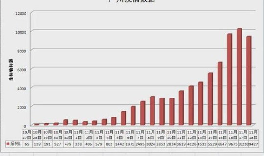 广州最近有疫情嘛(近期疫情)