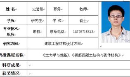 南通的邮编？245400是哪里的邮编