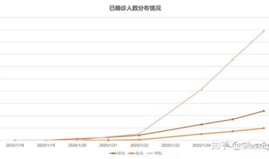 2021年新型冠状病毒情况统计(人冠状病毒)