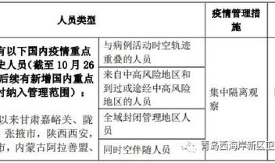青岛疫情政策查询 流感疫情