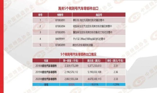 我国疫情重灾区有哪些城市，全国疫情重灾区排名