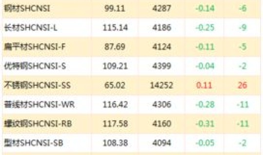 日均收入从1万跌到30元(月收入1万5算什么水平)