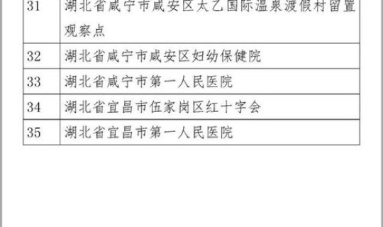 新冠疫情追责清单？责任清单