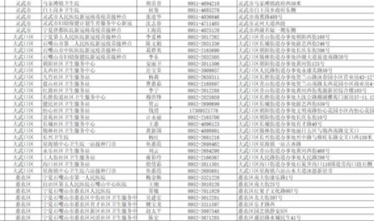 河北石家庄新增阳性1... 石家庄新冠疫苗