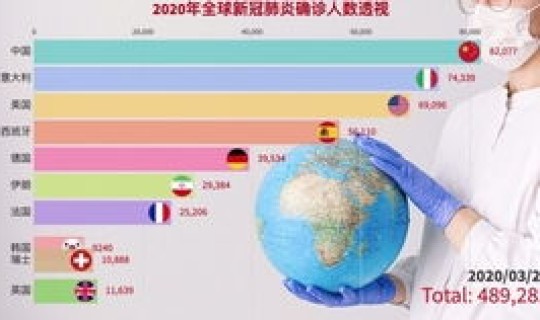 目前中国感染人数多少，新冠感染了多少人