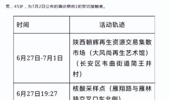 石景山新增病例最新消息轨迹公布，石景山最新消息