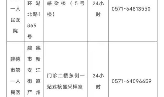 杭州新增确诊病例活动轨迹公布，杭州最近有新增病例吗
