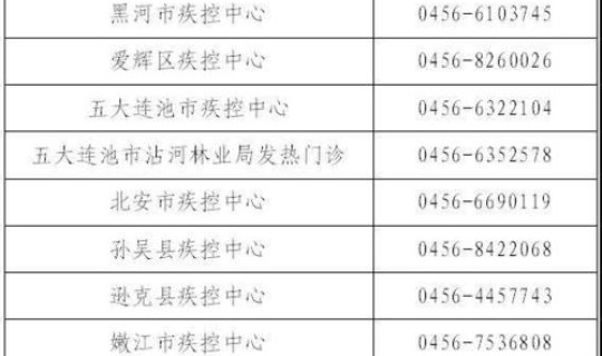 黑河新增病例活动轨迹，黑龙江疫情感染者轨迹