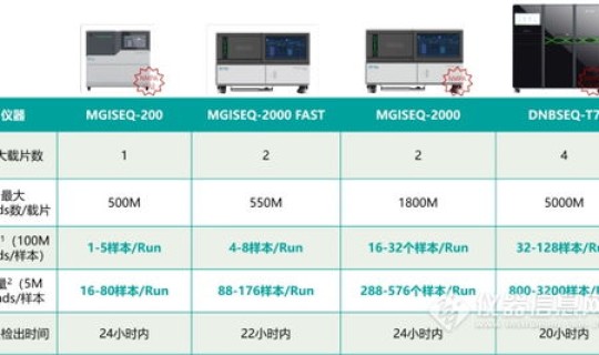 病毒基因组测序原理和方法 病毒基因组