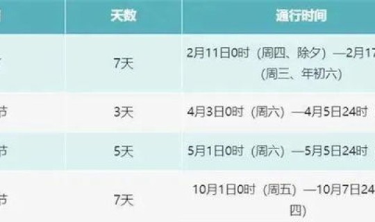 节假日实行高速免费政策？高速节假日免费规定
