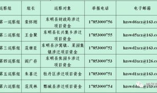 山东菏泽属于高风险地区吗现在，菏泽算不算中高风险地区
