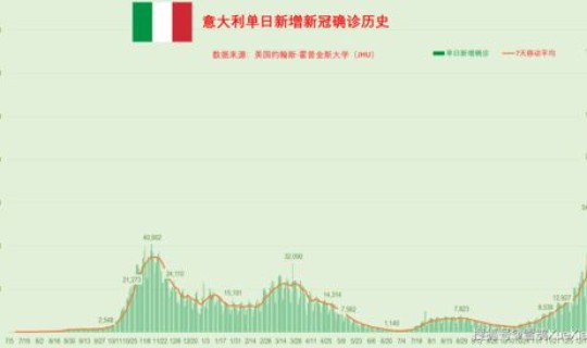 北京几例新冠肺炎，2021年北京有几次疫情