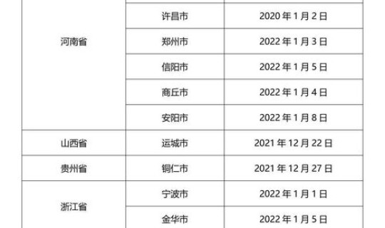 辽宁属于高风险区吗现在(高风险业务)