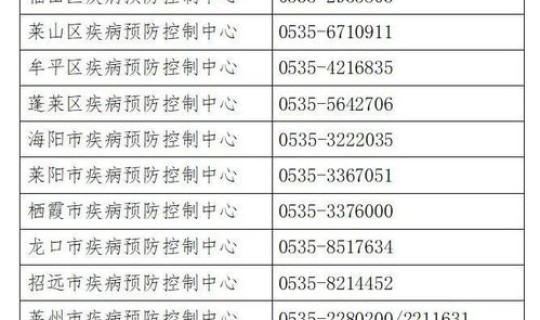 烟台确诊病例情况公布(山东烟台确诊病例轨迹)