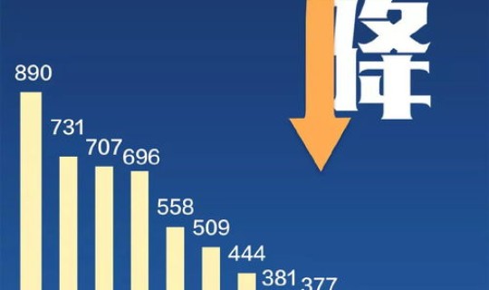 昨天廊坊新增疫情多少人 北京廊坊疫情最新情况
