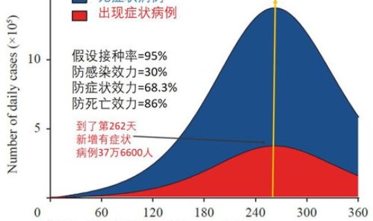 株洲市疫情最新数据今天新增，中国流感疫情最新消息