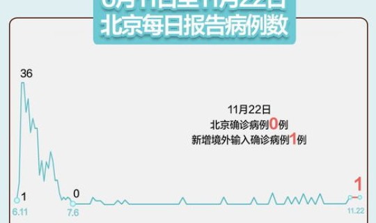 核酸检测阳性患者隔离多久，乙流阳性需要隔离吗