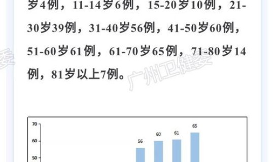 广州佛山确诊病例(佛山5月28日本土病例去过哪些地方佛山本土确诊病例)