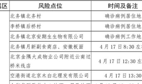 顺义区新冠确诊病例最新消息？北京友谊医院顺义院区最新消息