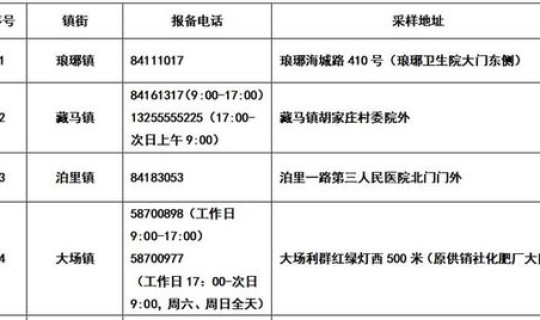 青岛最新疫情规定通知公告(青岛疫情防控通知)