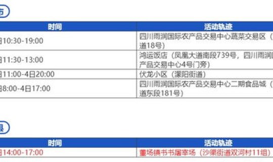 成都确诊病例最新消息6月5日？成都新增本土确诊病例来源