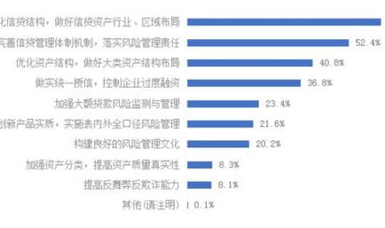 上海四处中风险(上海银行风险评估)