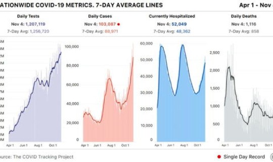 美国疫情最新单日增加数量？美国本周经济数据