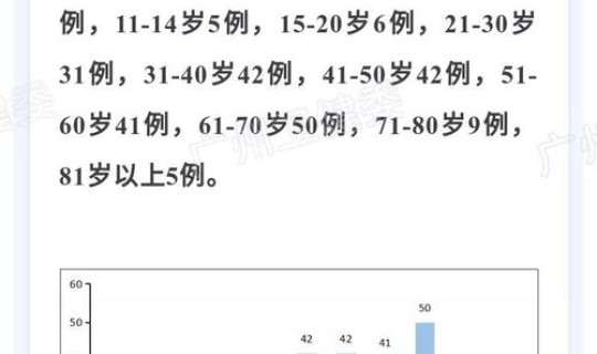 新增21例病例详情(最新病例)