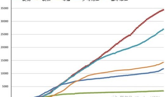 汕头疫情最新数据？现在有疫情了吗最新消息