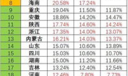 2020江西省高考本科录取人数(历年大学本科录取率)