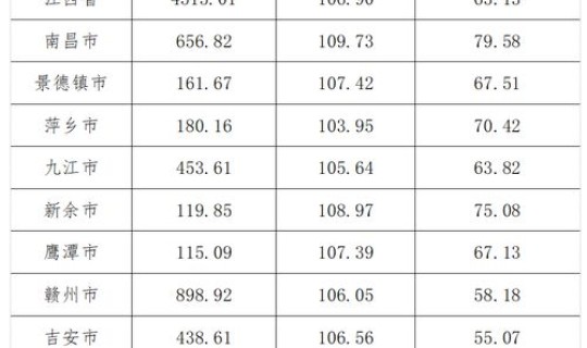 江西省一共有多少人口2020，江西男女比例是多少