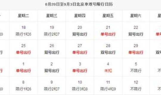 8月份北京单双号限行时间？单双号限行规则