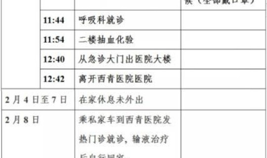 确诊者行动轨迹(活动轨迹)