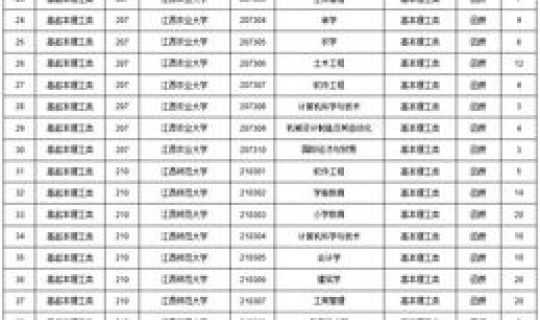 江西省2019年高考有多少人，2017江西高考人数